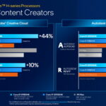 12th gen intel h series performance 04