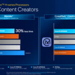 12th gen intel h series performance 05