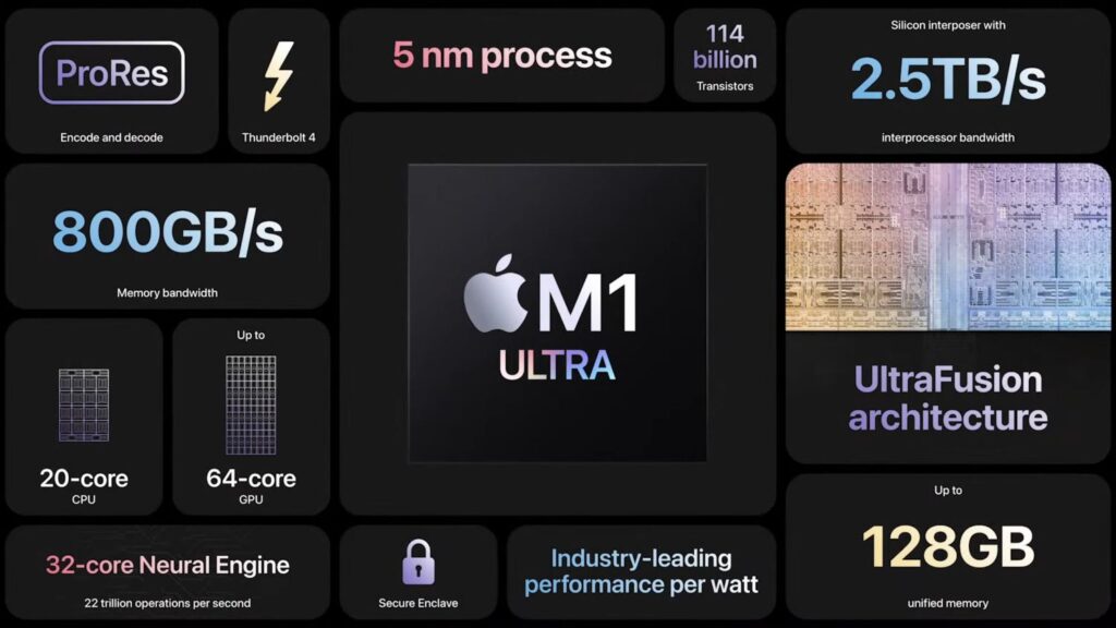 Apple M1 Ultra 15