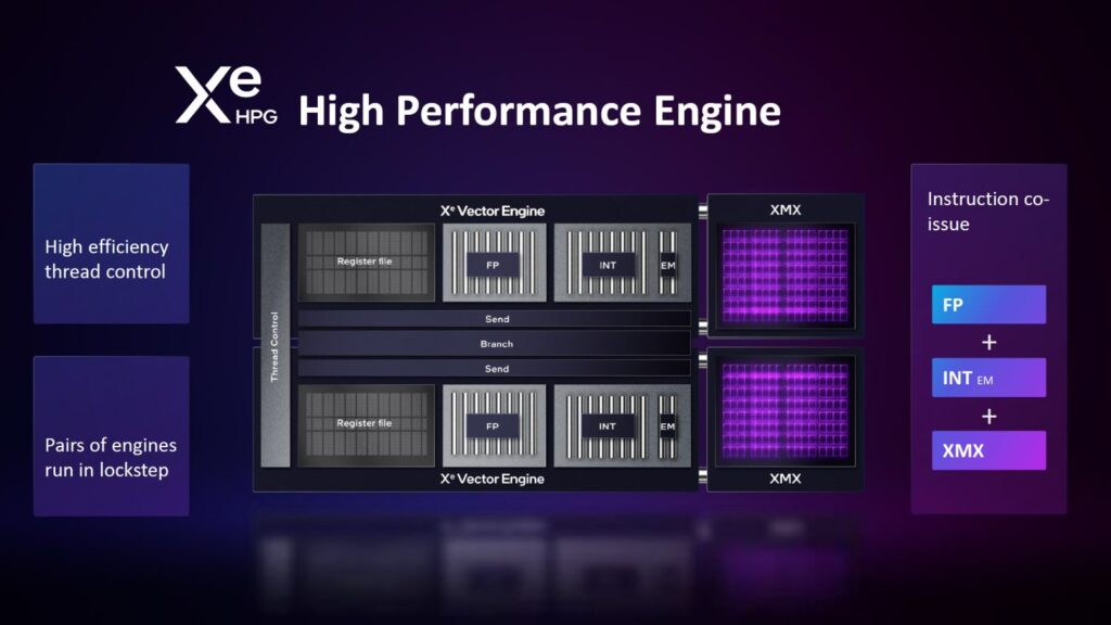 Intel ARC Alchemist A Series 11