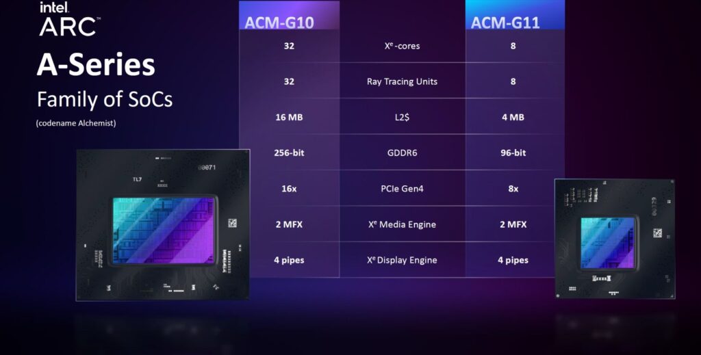 Intel ARC Alchemist A Series 15