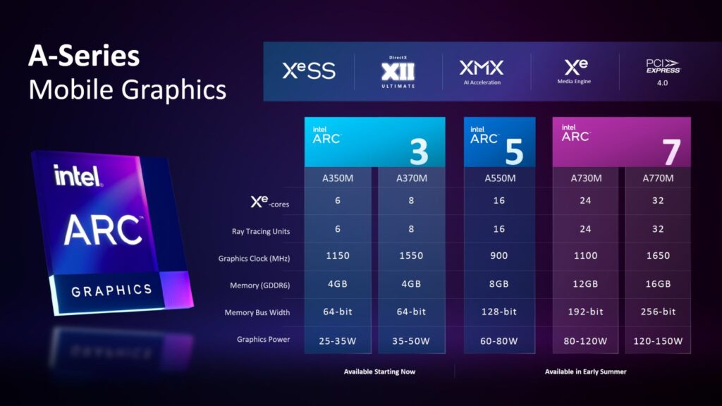 Intel ARC Alchemist A Series 17