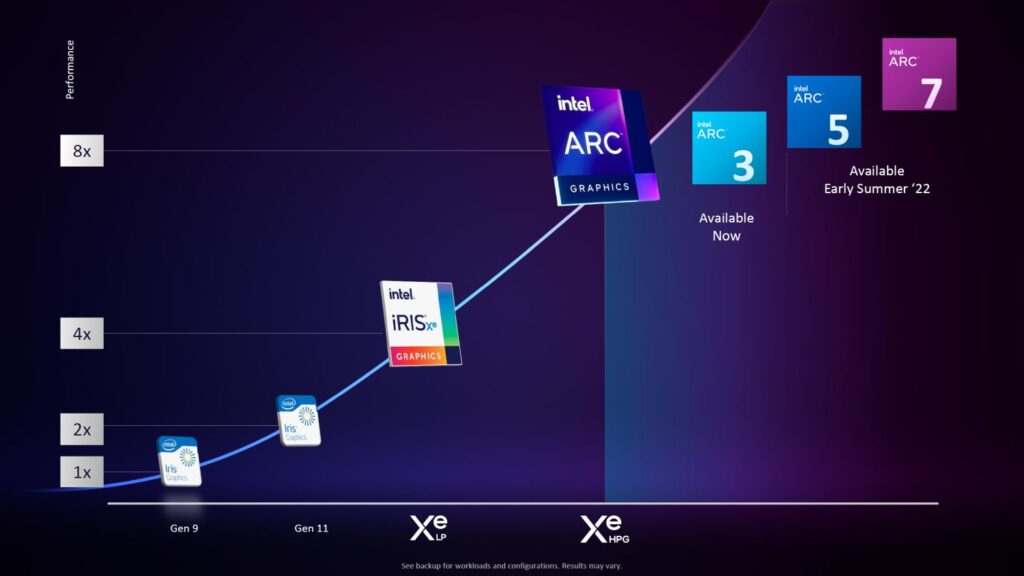 Intel ARC Alchemist A Series 2