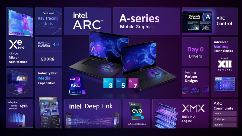 Intel ARC Alchemist A Series 21