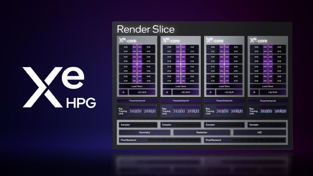 Intel ARC Alchemist A Series 5