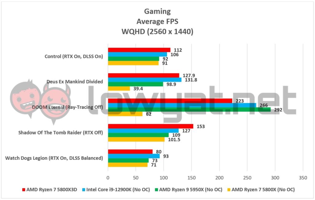 AMD Ryzen 7 5800X3D Gaming 1440p