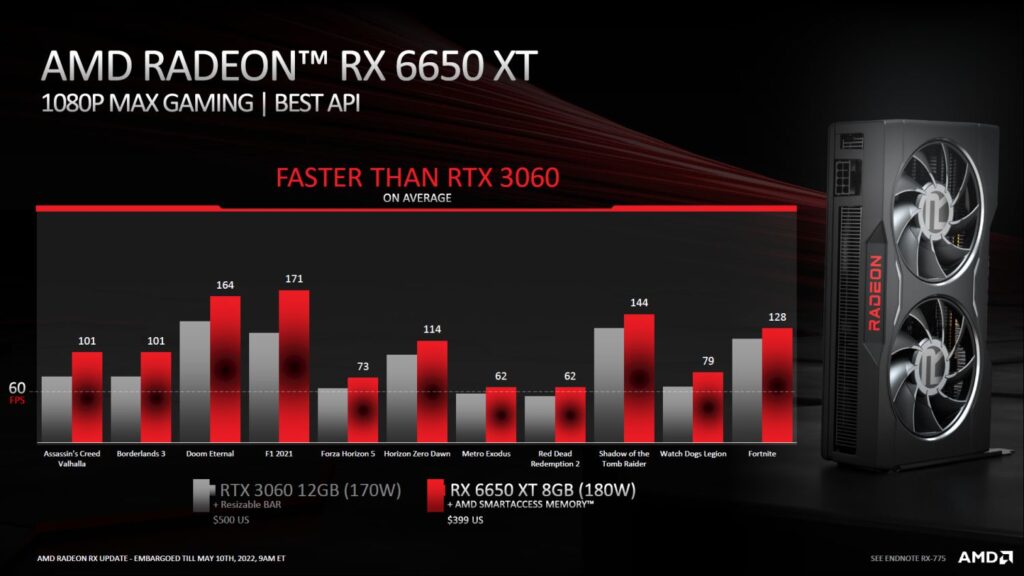 AMD Radeon RX 6000 Series Refresh 6650xt performance 1