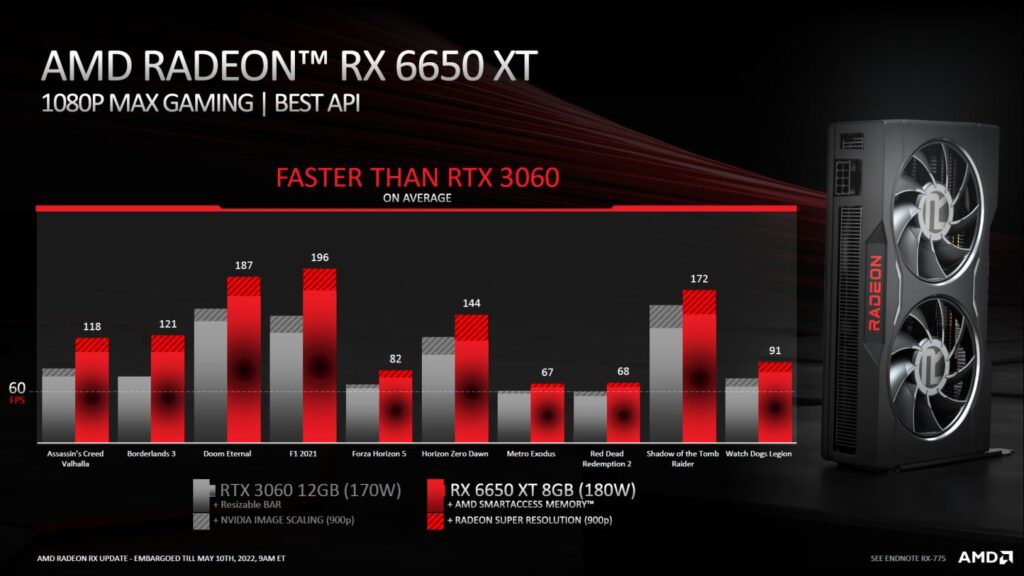 AMD Radeon RX 6000 Series Refresh 6650xt performance 2