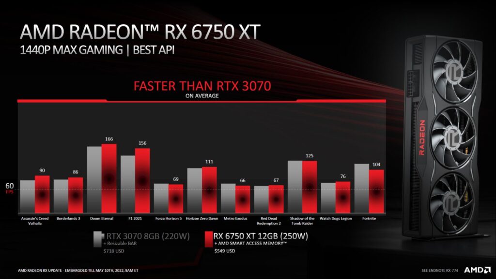 AMD Radeon RX 6000 Series Refresh 6750xt performance 1