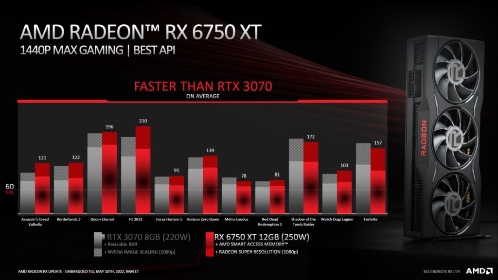 AMD Radeon RX 6000 Series Refresh 6750xt performance 2