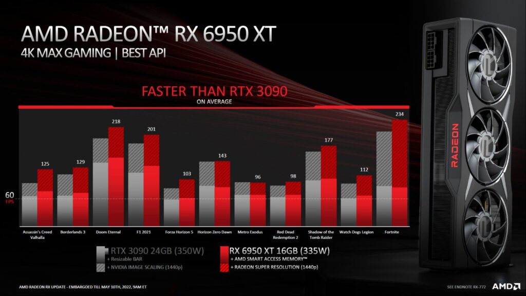 AMD Radeon RX 6000 Series Refresh 6950xt performance 1