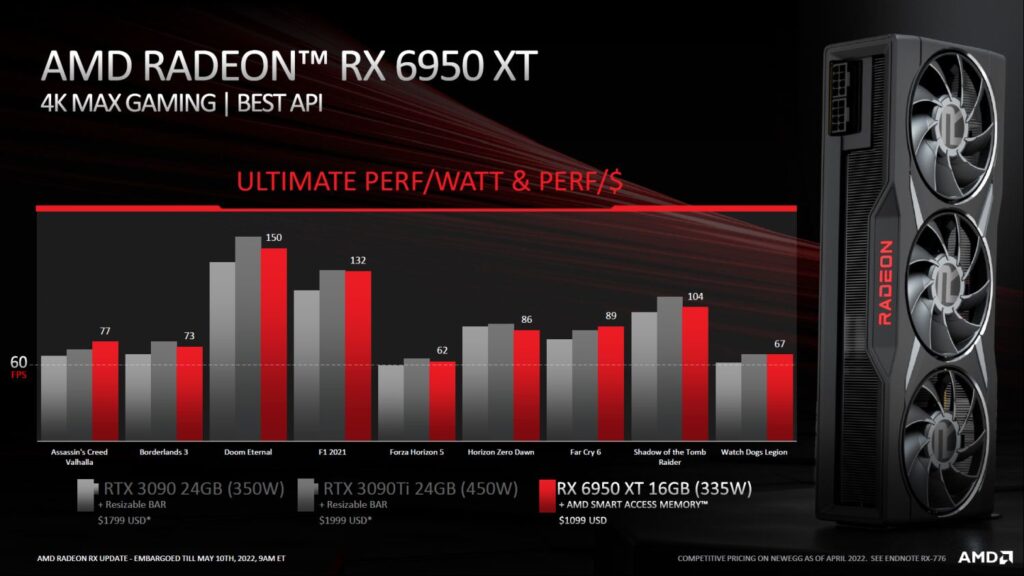 AMD Radeon RX 6000 Series Refresh 6950xt performance