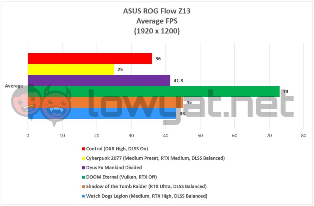 ASUS ROG Flow Z13 Gaming