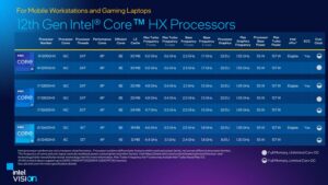 Intel 12th gen Alder Lake Mobile HX Series SKUs