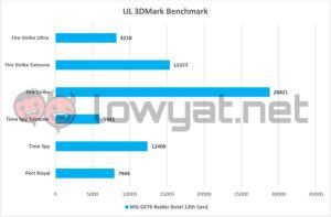 MSI GE76 Raider 12th Gen 3DMark