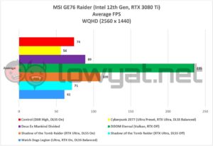 MSI GE76 Raider 12th Gen Gaming 1440p