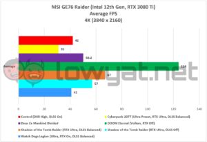 MSI GE76 Raider 12th Gen Gaming 4K