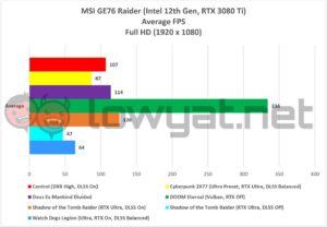 MSI GE76 Raider 12th Gen Gaming Full HD