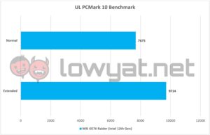 MSI GE76 Raider 12th Gen PCMark10