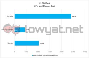 ASUS Zenbook 14X OLED Space Edition 3DMark