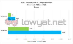 ASUS Zenbook 14X OLED Space Edition Cinebench