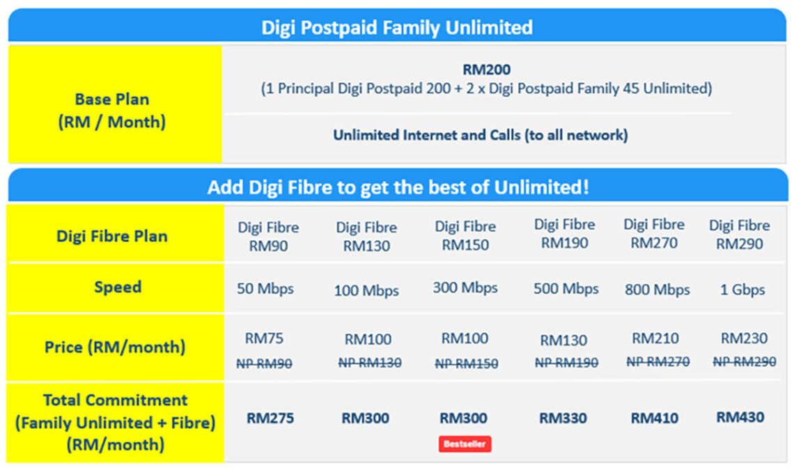 Provide For Your Loved Ones With An Affordable Family Plan Everyone ...