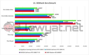 Gigabyte Gaming GeForce RTX 3090 Ti 3DMark