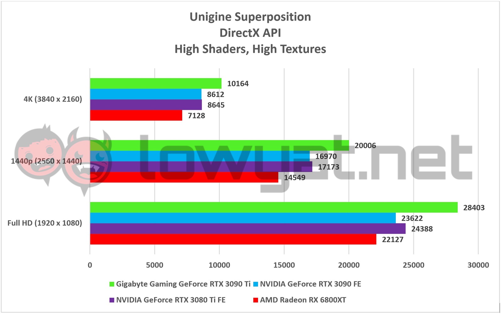 Gigabyte Gaming Geforce Rtx 3090 Ti Review Power Overwhelming Lowyat Net