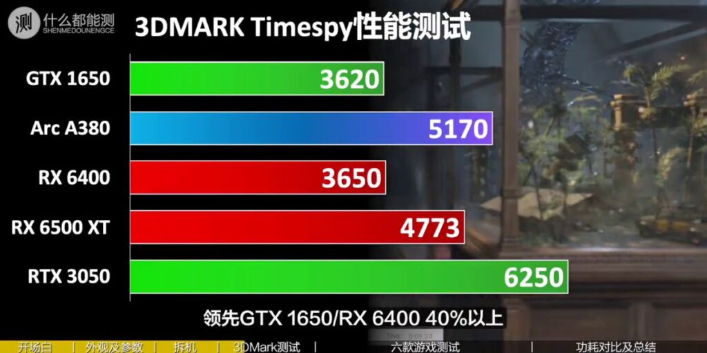 Intel ARC A380 Gunnir 5