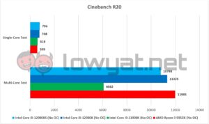 Intel Core i9 12900KS Cinebench R20