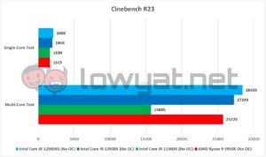 Intel Core i9 12900KS Cinebench R23