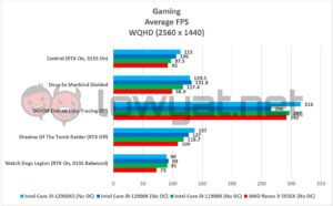 Intel Core i9 12900KS Gaming 1440p