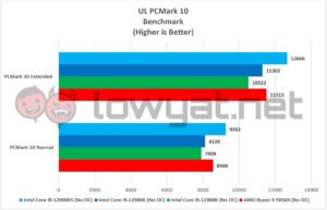 Intel Core i9 12900KS PCMark10