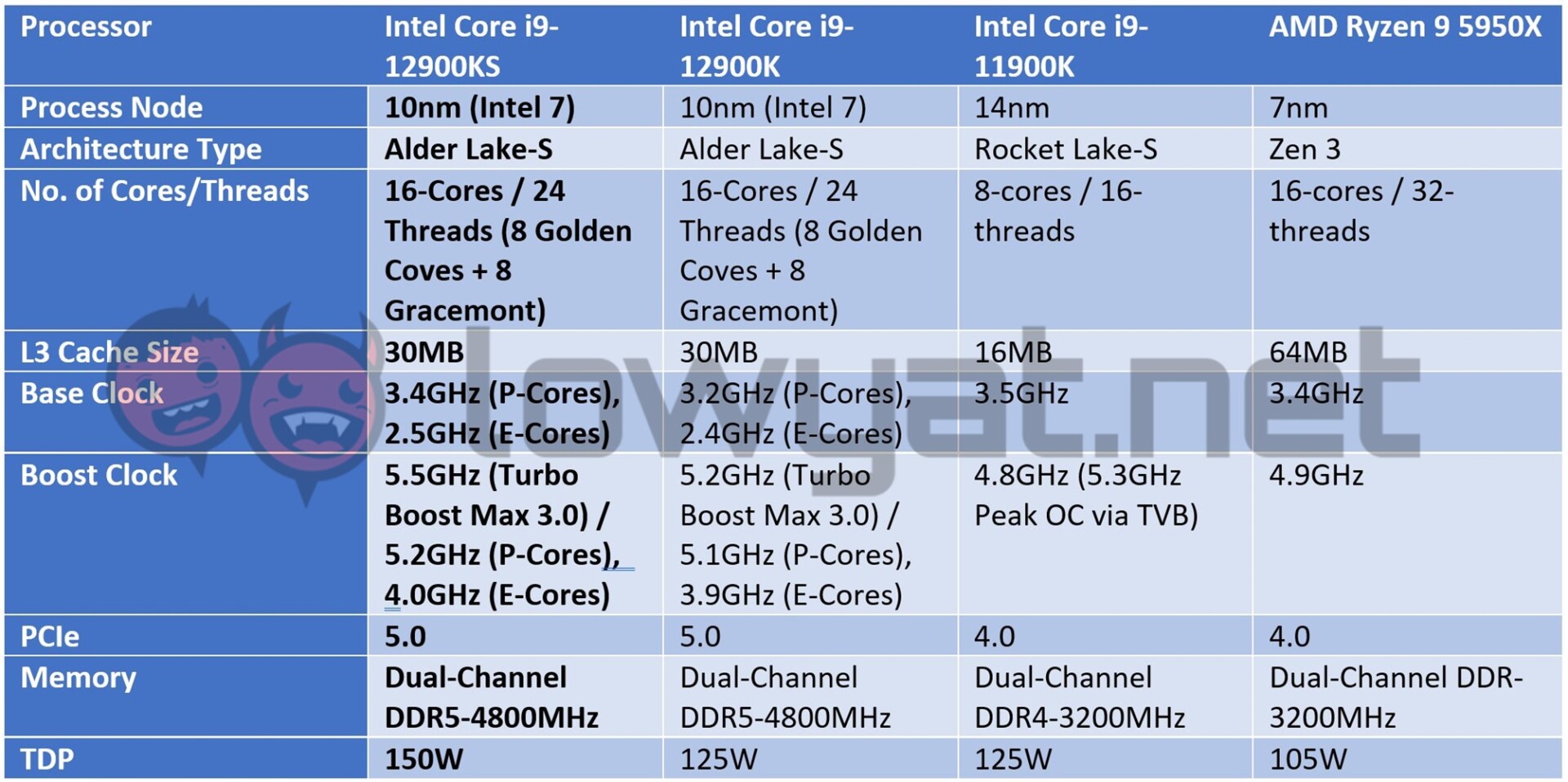 Intel Core i9-12900KS Review
