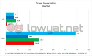 Intel Core i9 12900KS TDP