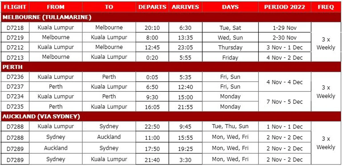 AirAsia X To Add Flights To Melbourne  Perth And Auckland  Price Starts From RM499 - 72