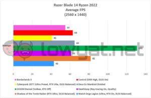 Razer Blade 14 Ryzen 2022 Gaming