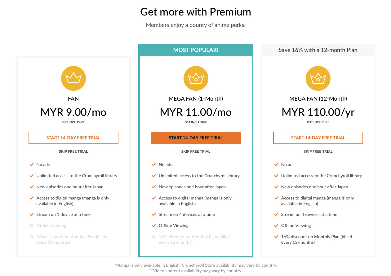 Crunchyroll Dramatically Slashes Subscription Price In Malaysia And