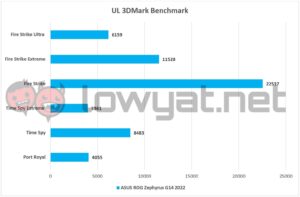 ASUS ROG Zephyrus G14 2022 3DMark