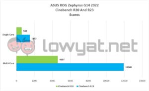 ASUS ROG Zephyrus G14 2022 Cinebench