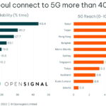 5G Experience In APAC’s Biggest Cities - Opensignal