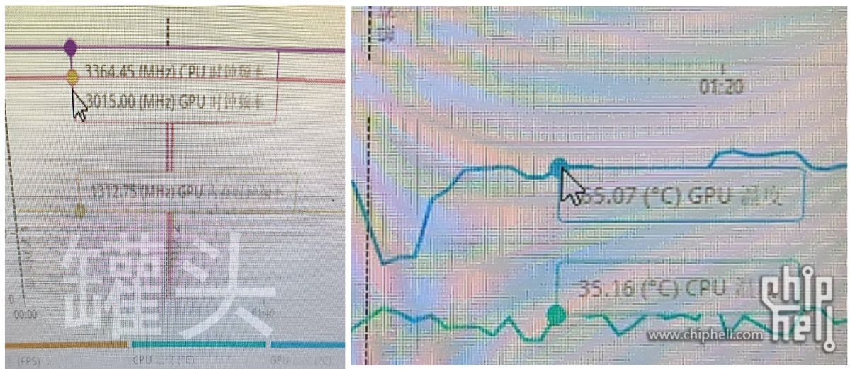 Alleged NVIDIA GeForce RTX 4090 Benchmark Performance Leaks - 4