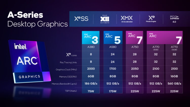 ASRock Intel Arc A380 Challenger ITX Graphics Card Now In Malaysia For ...