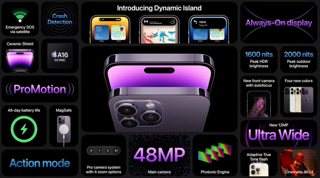 Iphone 14 Pro Series Features New Notch Design With Dynamic Island ...