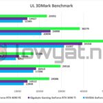 NVIDIA GeForce RTX 4090 FE 3DMark