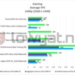 NVIDIA GeForce RTX 4090 FE Gaming 1440p