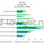 NVIDIA GeForce RTX 4090 FE Gaming Full HD