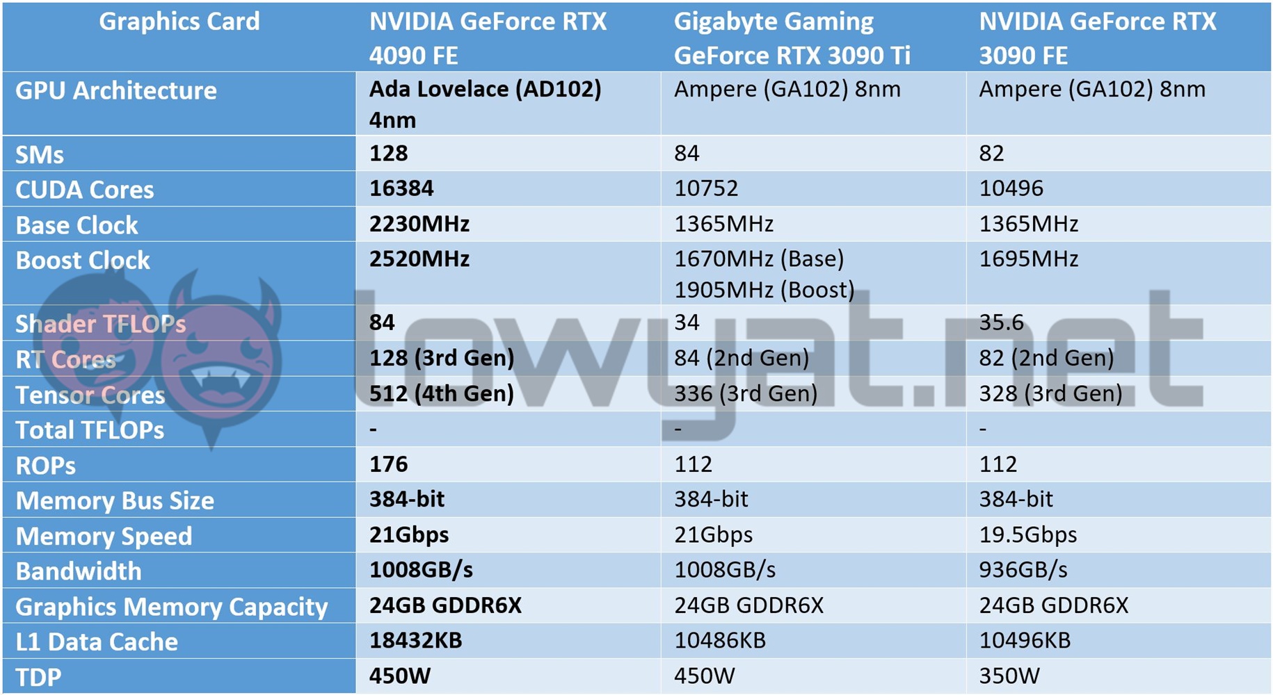 NVIDIA GeForce RTX 4090 Review: Ada Dominates PC Graphics - Page 4