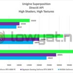 NVIDIA GeForce RTX 4090 FE Unigine Superposition