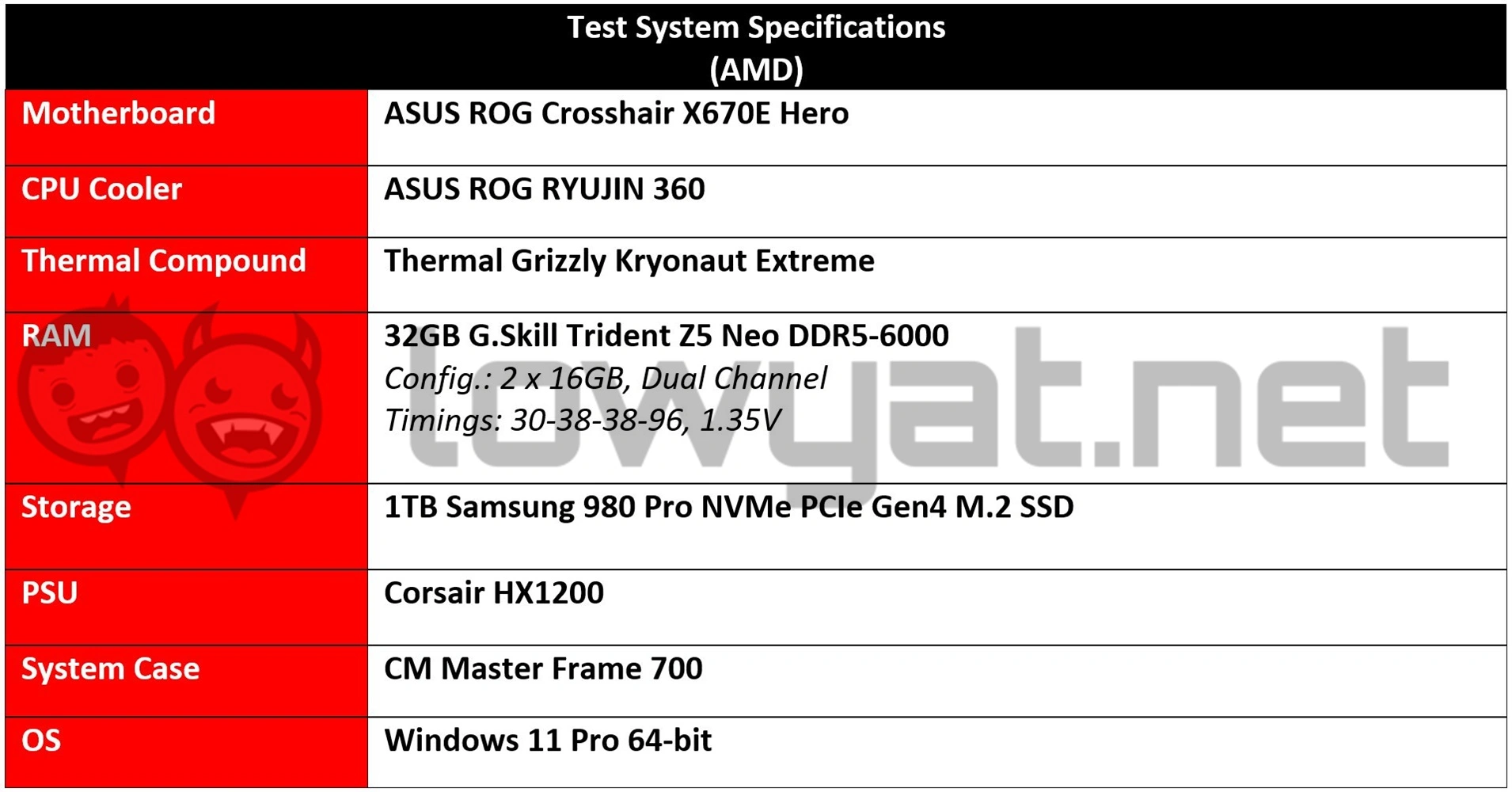 AMD Ryzen 9 7950X3D Review  Powerhouse CPU That s Not Quite Worth Its Asking Price - 84